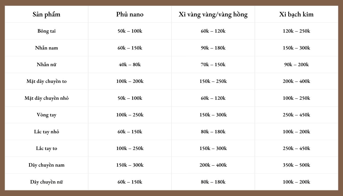 sửa dây chuyền quận Ba Đình