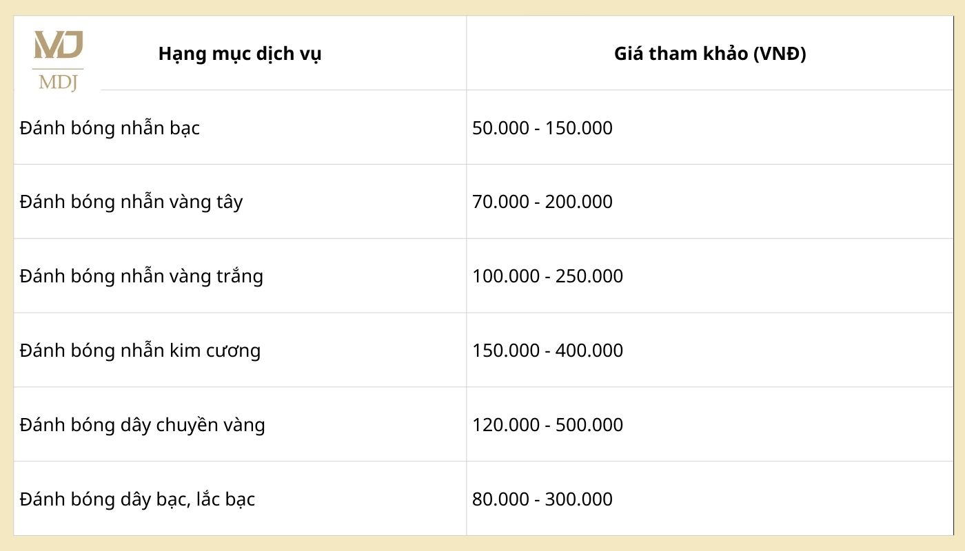 đánh bóng làm sáng nhẫn vàng Hà Nội