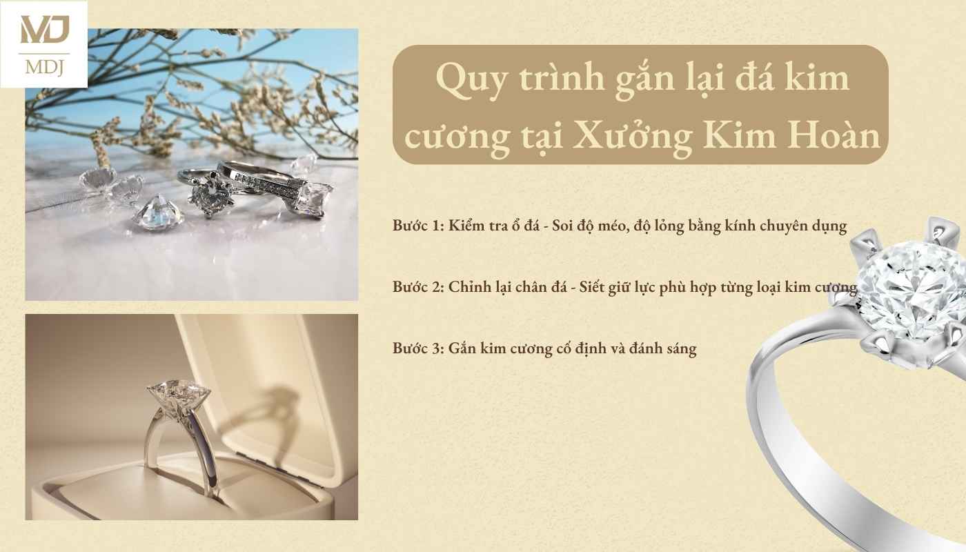 gắn lại đá kim cương bị rớt ở đâu Hà Nội