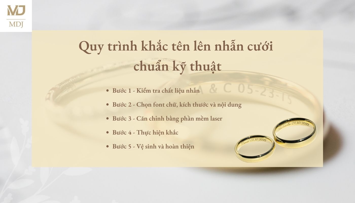 khắc tên lên nhẫn cưới Hà Nội