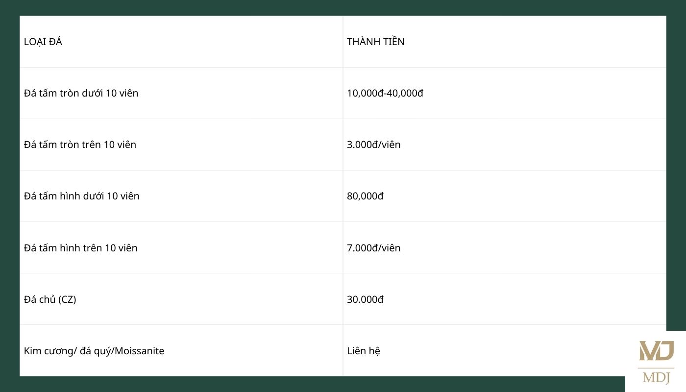 làm mới trang sức vàng cũ Hà Nội