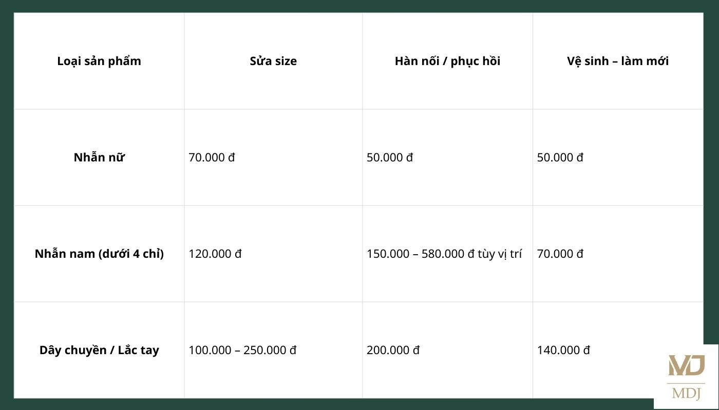 làm mới trang sức vàng cũ Hà Nội