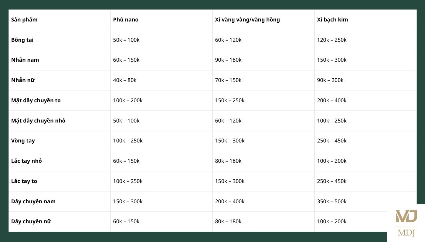 làm mới trang sức vàng cũ Hà Nội