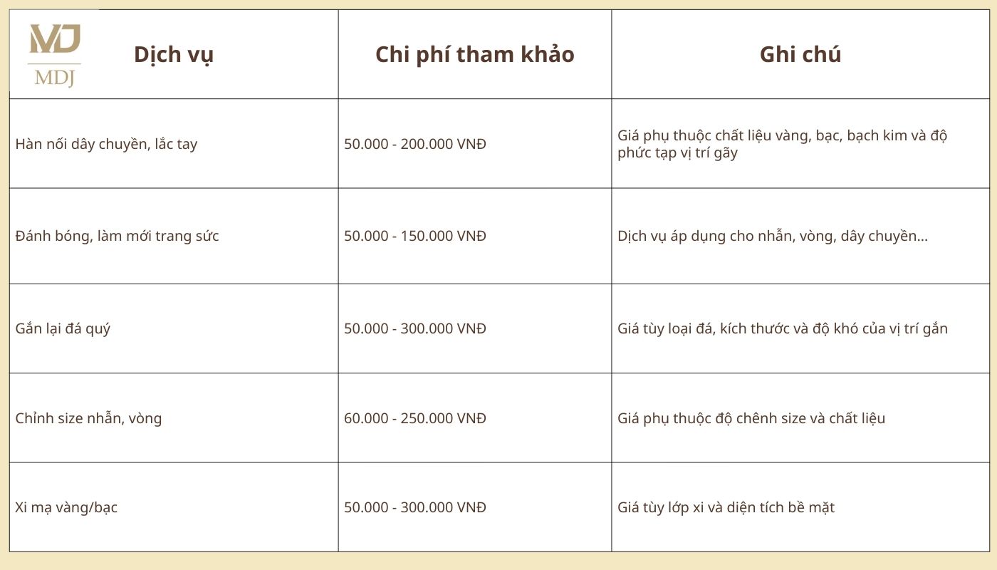 sửa khóa dây chuyền vàng bị hỏng Hà Nội