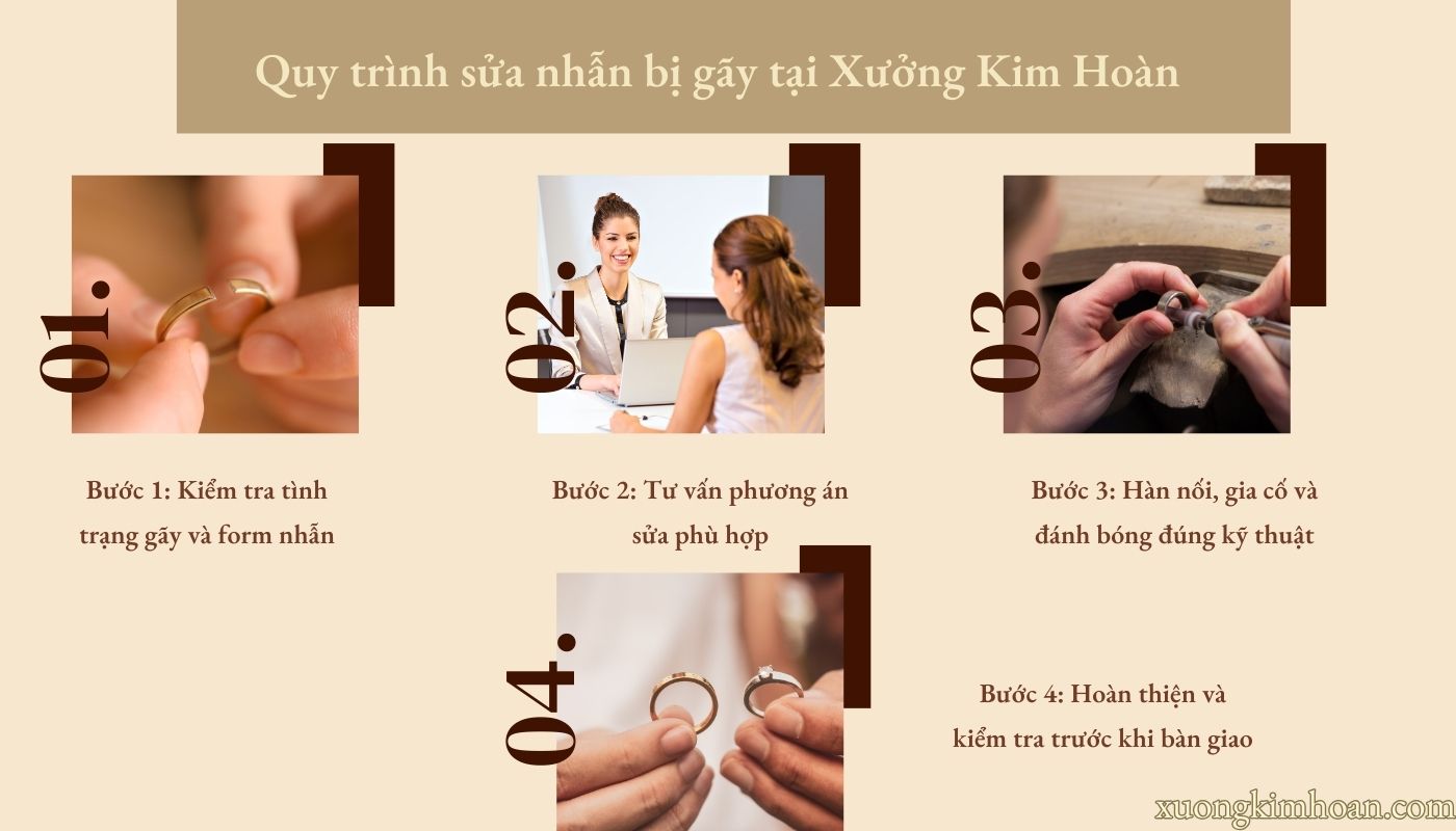 sửa nhẫn bị gãy Hà Nội