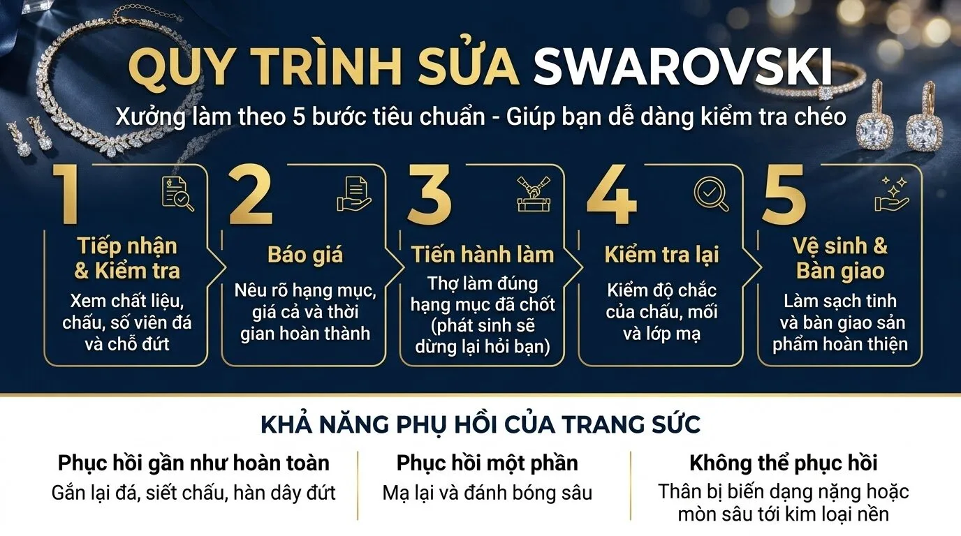 Quy trình sửa tại xưởng và giới hạn sau khi sửa Quy trình sửa tại xưởng và giới hạn sau khi sửa