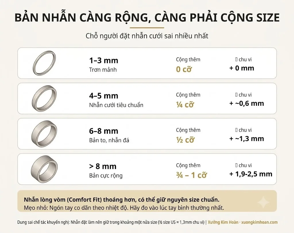 Hướng dẫn đo size nhẫn tại nhà: đo thế nào cho đúng và khi nào phải đo lại? 5 - do nhan ban rong 1